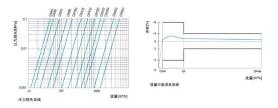 遠隔読書企業の woltman の水道メーター